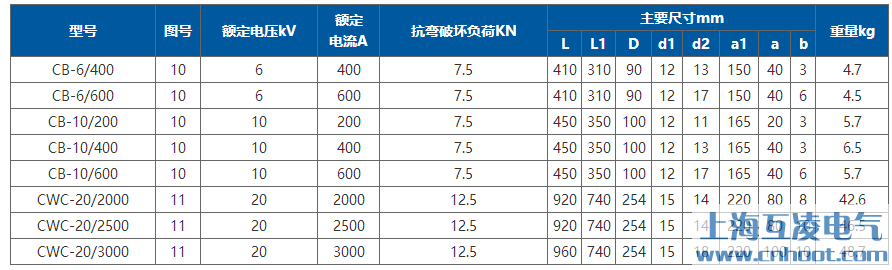 CB-6/400穿墙套管